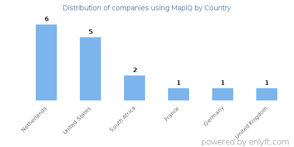 MapIQ customers by country