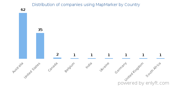 MapMarker customers by country