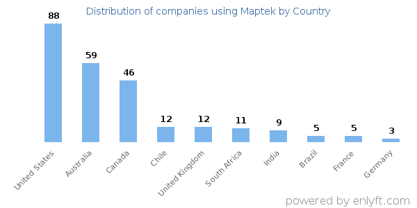 Maptek customers by country