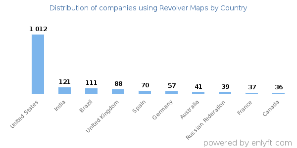 Revolver Maps customers by country
