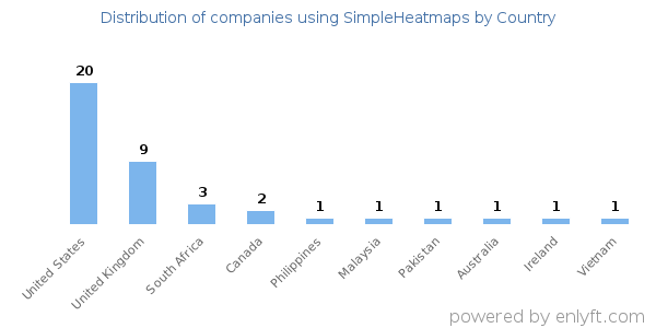 SimpleHeatmaps customers by country