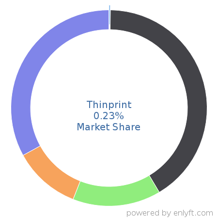 Thinprint market share in Desktop Publishing is about 0.23%