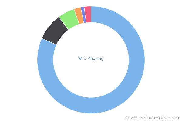 Web Mapping