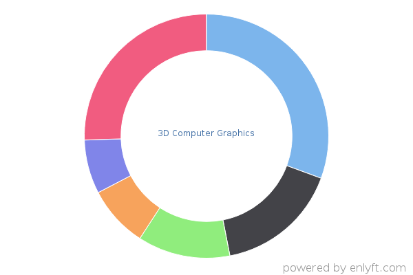 3D Computer Graphics