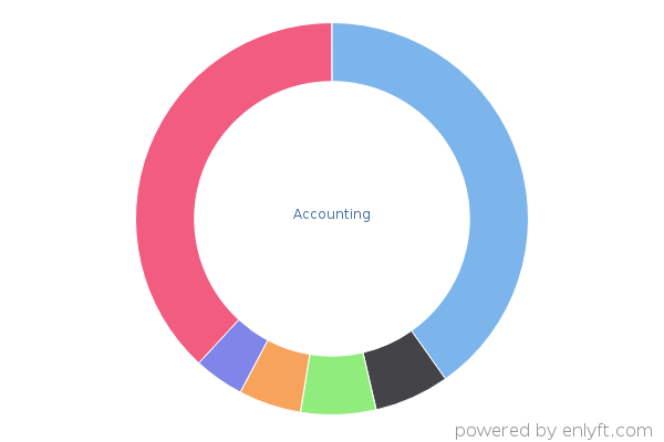 Accounting