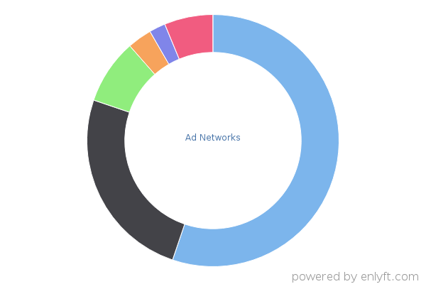 Ad Networks