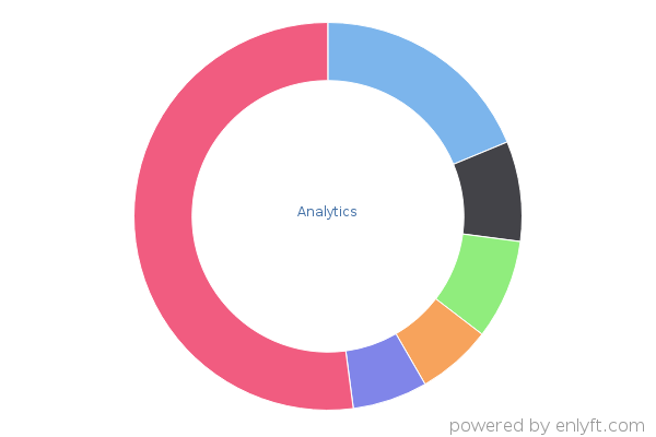 Analytics