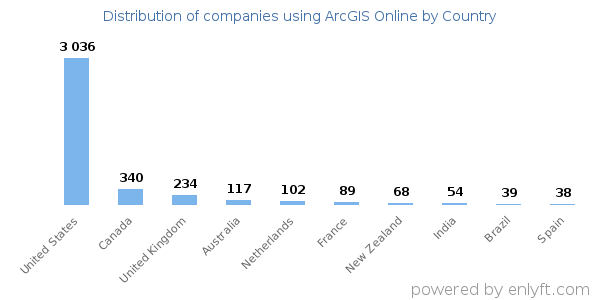ArcGIS Online customers by country