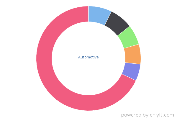 Automotive