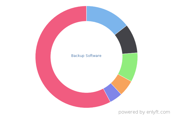Backup Software