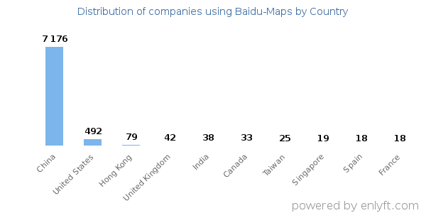 Baidu-Maps customers by country