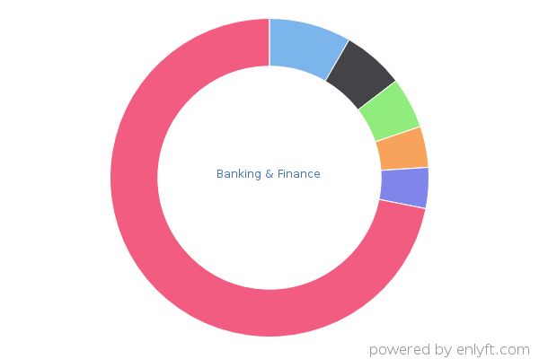 Banking & Finance