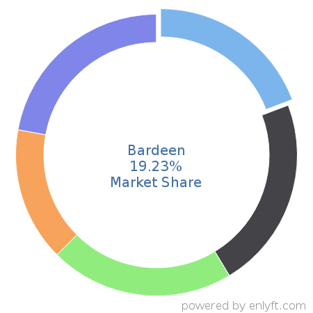 Bardeen market share in AI Agents is about 19.23%