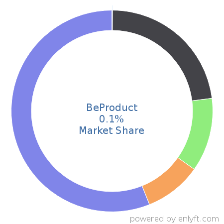 BeProduct market share in Product Lifecycle Management (PLM) is about 0.1%