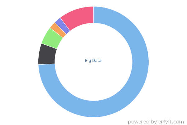 Big Data