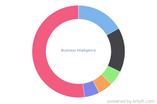 Business Intelligence
