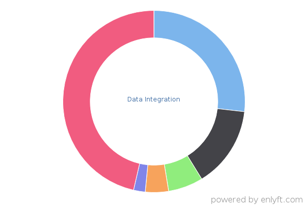 Data Integration