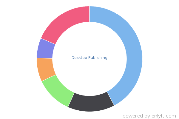 Desktop Publishing