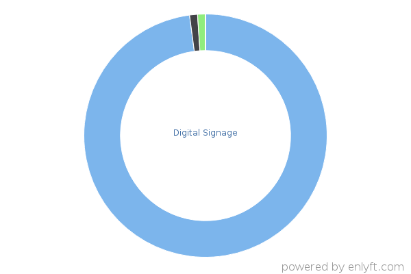 Digital Signage