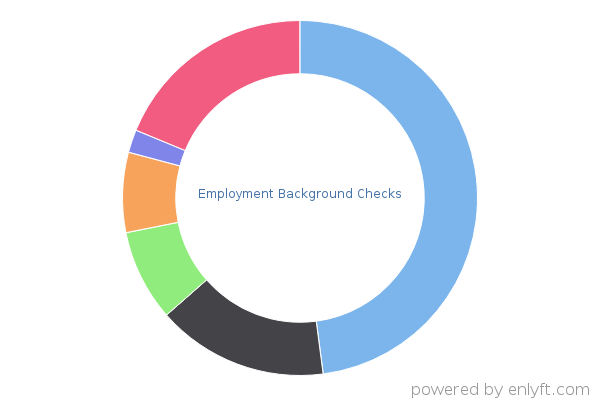 Employment Background Checks