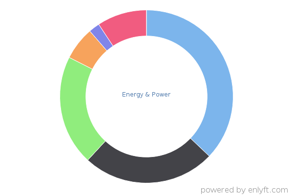 Energy & Power