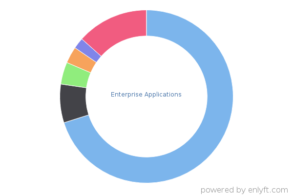 Enterprise Applications
