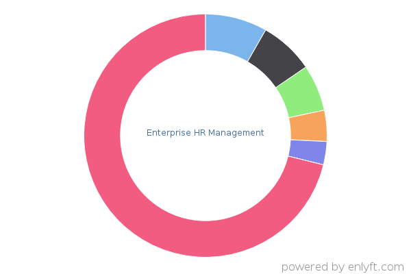 Enterprise HR Management