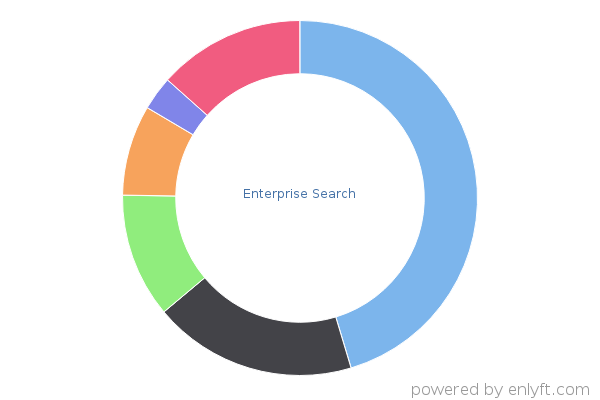 Enterprise Search