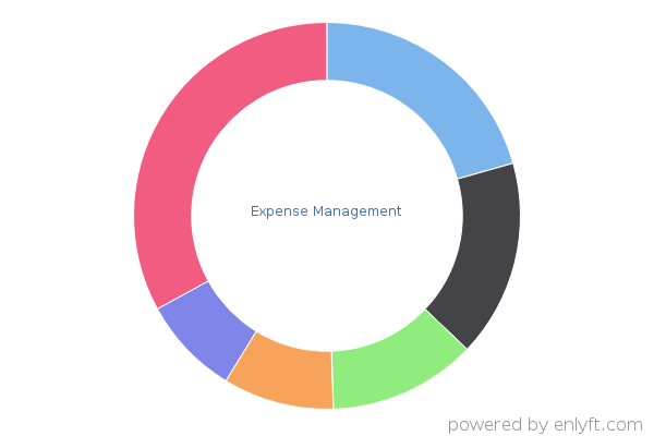 Expense Management