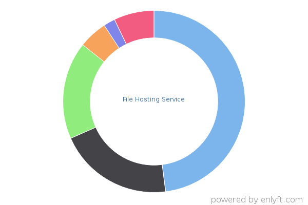 File Hosting Service