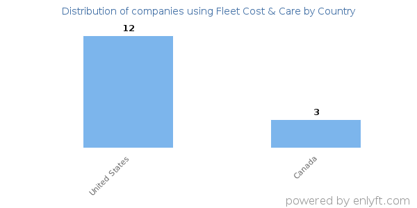 Fleet Cost & Care customers by country