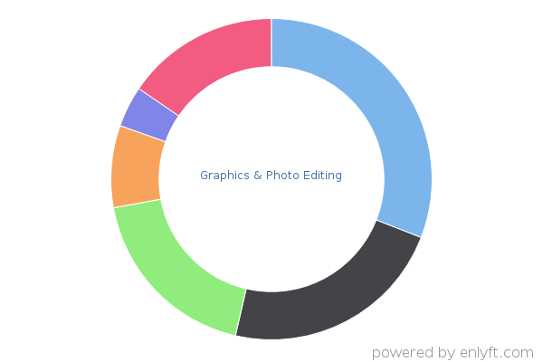 Graphics & Photo Editing