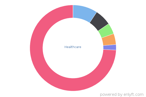 Healthcare