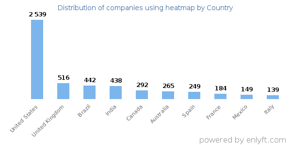 heatmap customers by country