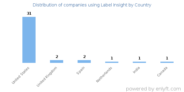 Label Insight customers by country