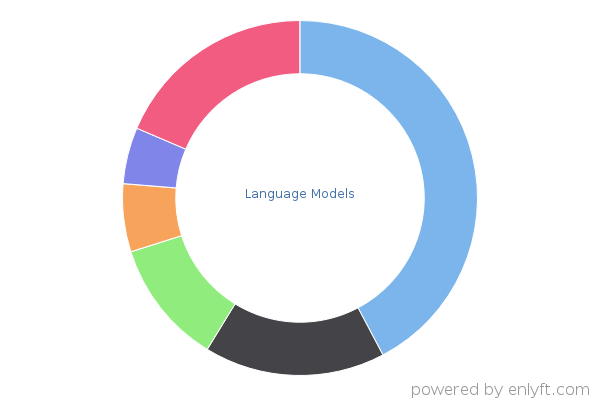 Language Models