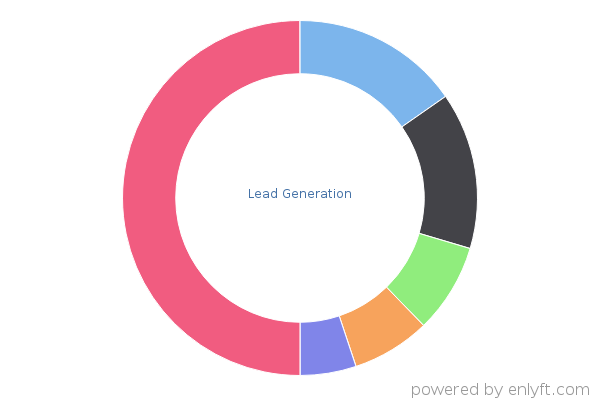 Lead Generation