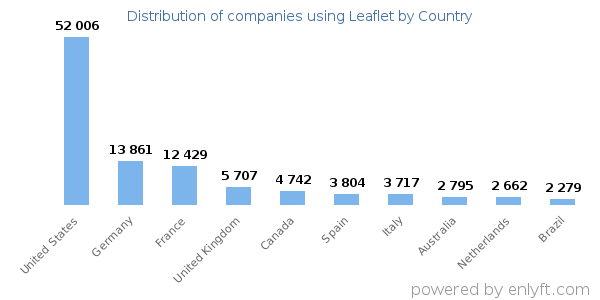 Leaflet customers by country