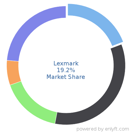 Lexmark market share in Printers is about 19.2%