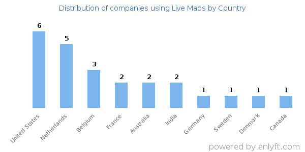 Live Maps customers by country