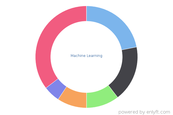 Machine Learning