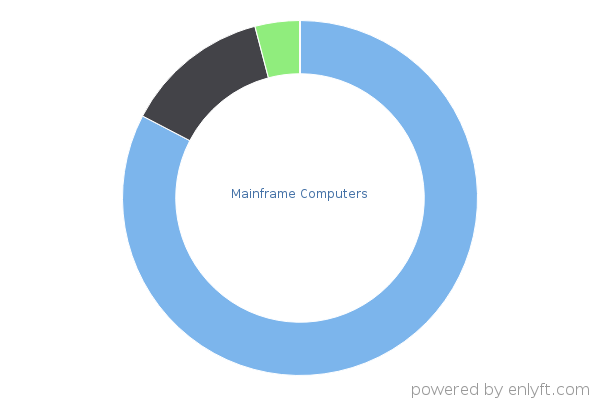Mainframe Computers