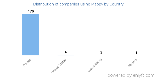Mappy customers by country