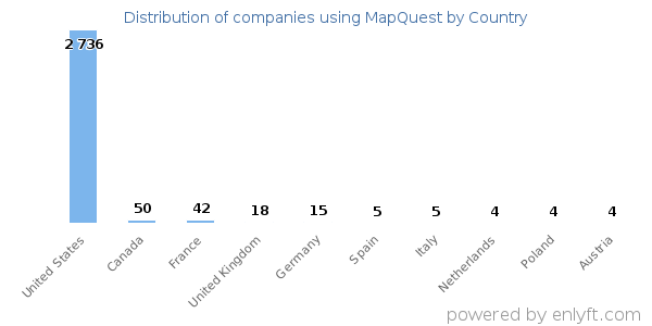 MapQuest customers by country