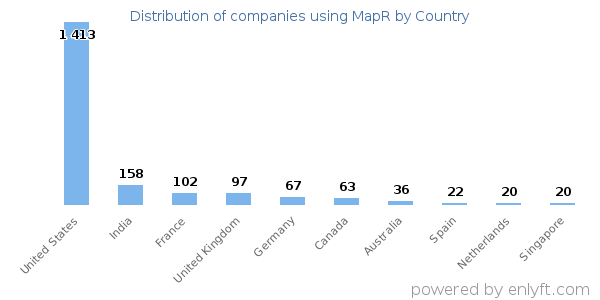 MapR customers by country