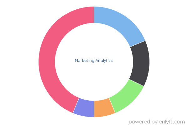 Marketing Analytics