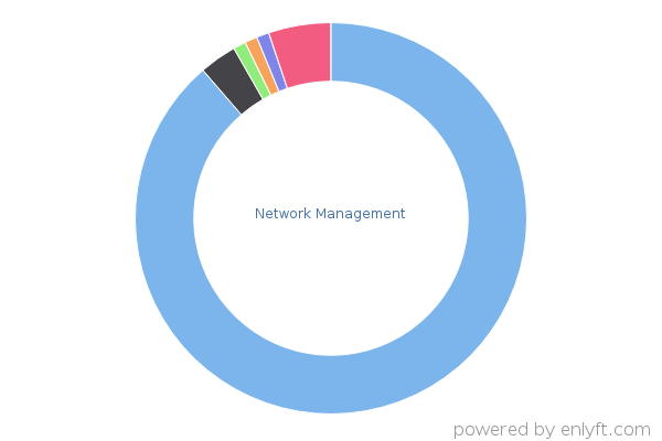 Network Management