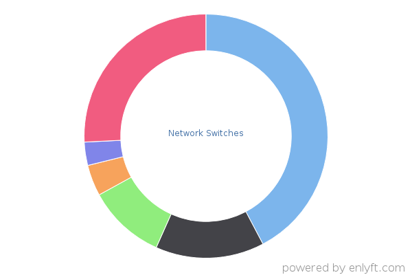 Network Switches