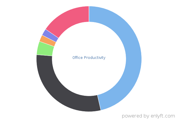 Office Productivity