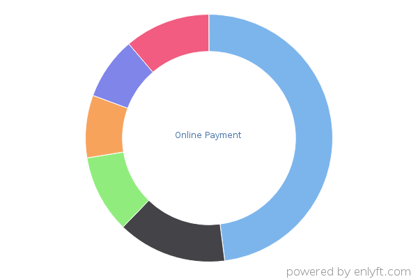 Online Payment